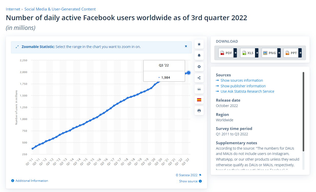 Number of daily active Facebook users